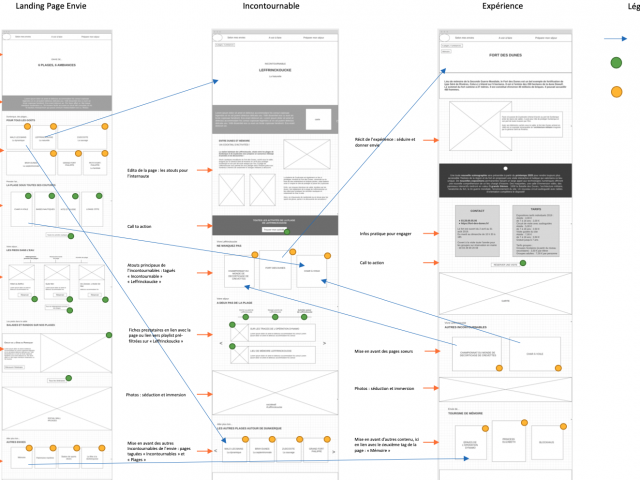 Parcours Client Exemple